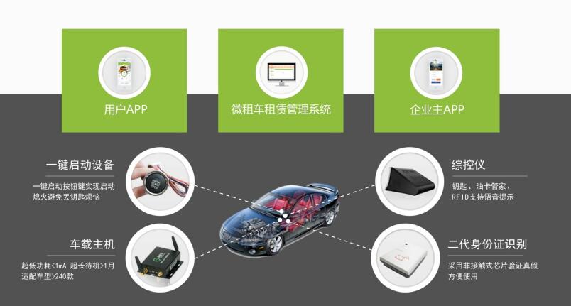 微租车新能源汽车分时租赁系统 功能、优势与适用场景解析